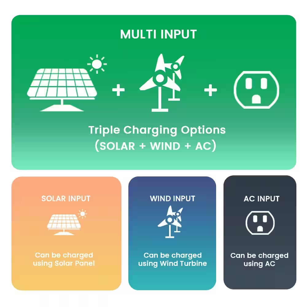 1800-Watt/2880W Peak Push Button Start Solar Powered Portable Generator with One 100W Solar Panel